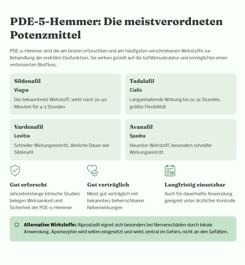 pharma potenzmittel